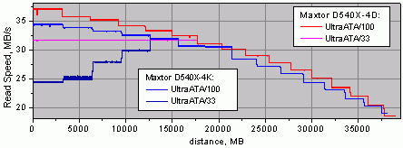 Maxtor D540X-4D, small