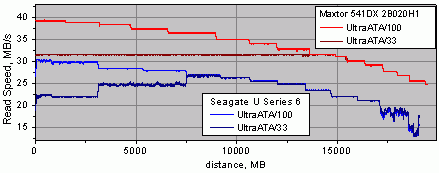 Maxtor 541DX and Seagate U6, small