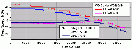 WD800AB and WD400EB, small