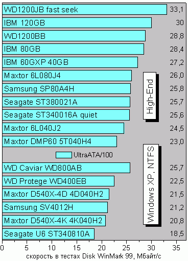 HighEnd99ntfs.GIF
