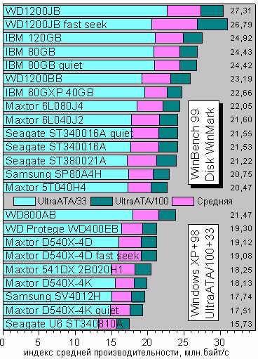 IndexWinbench99.GIF