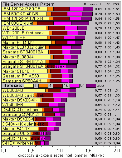 IoFileServer.GIF