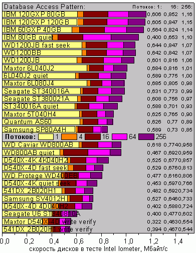 IoDataBase.GIF