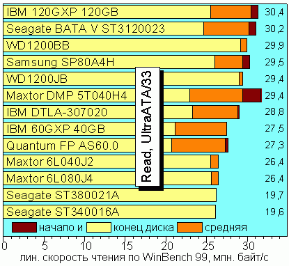LinRead33