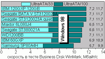 BusinessW98