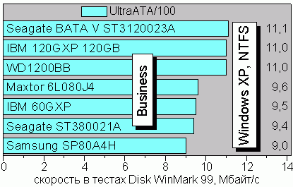 Business99ntfs