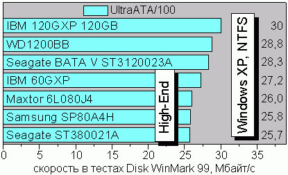 HighEnd99ntfs