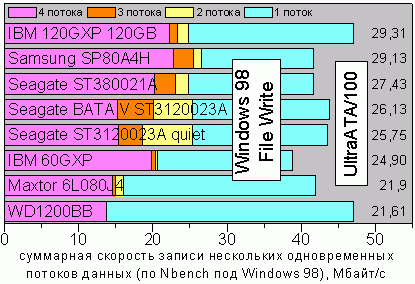 NB98write100