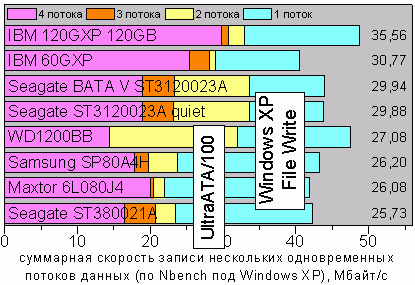 NBXPwrite100