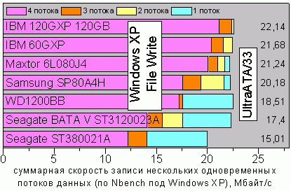 NBXPwrite33