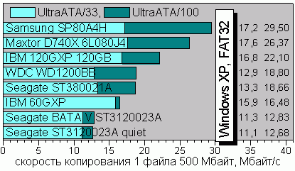 Copy1fat32