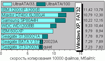 Copy10000fat32