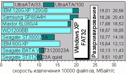 ExtractFAT32