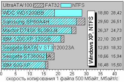Copy1ntfs