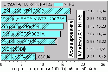 ArcNTFS