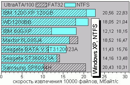 ExtractNTFS