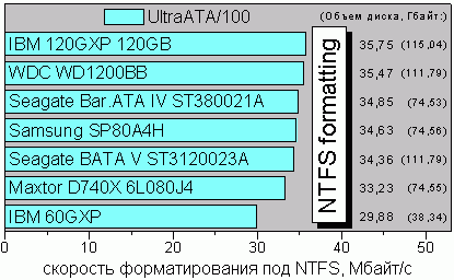 FormatNTFS
