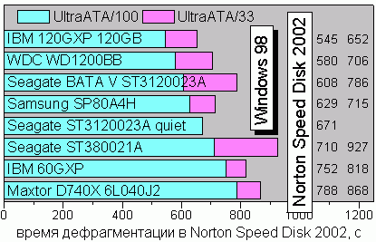 Defrag98