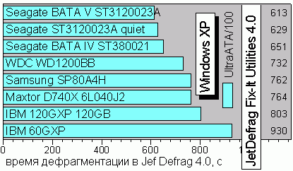 DefragXP
