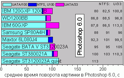 Photoshop
