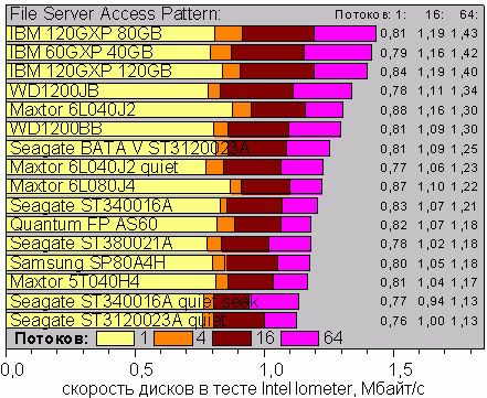 IoFileServer