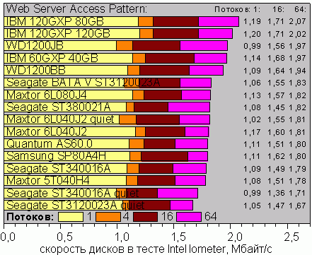 IoWebServer