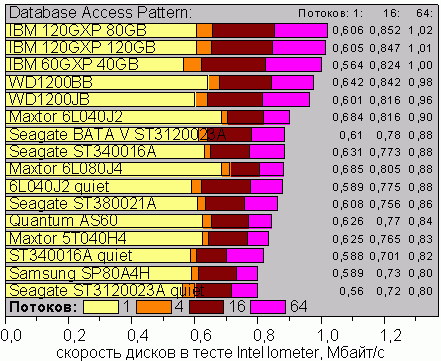 IoDataBase