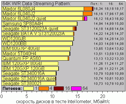 Io64kRWStreaming