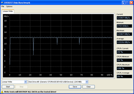 ������ �������� ������ �� ����� microSD-s