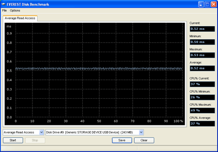 ������ �������� ������� ������� ��� ������ � ����� microSD-s