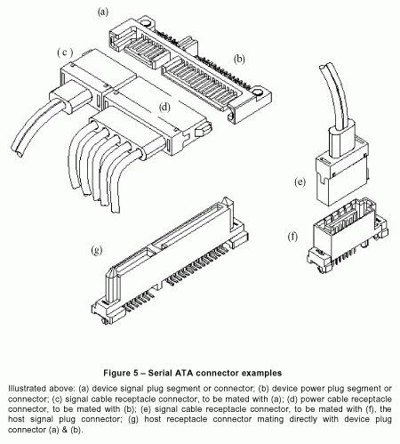 SerialATAconnectorsView