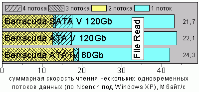 NBXPread100