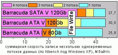 NBXPwrite100
