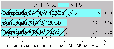 Copy1ntfs