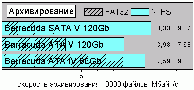 ArcNTFS