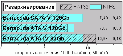 ExtractNTFS