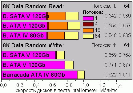 8KDataRead&Write