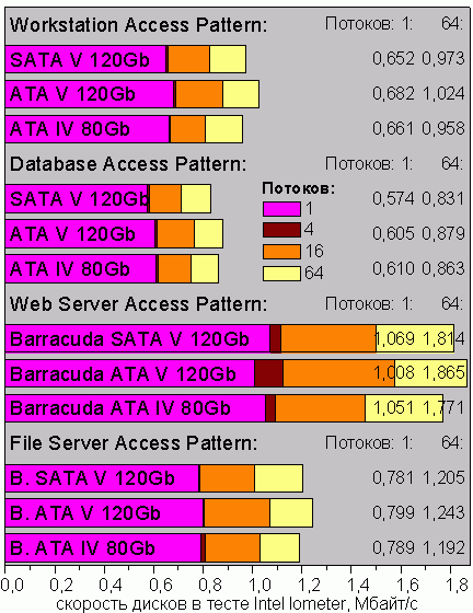IOmeterServers