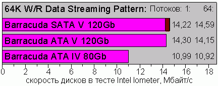 64KDataStreaming