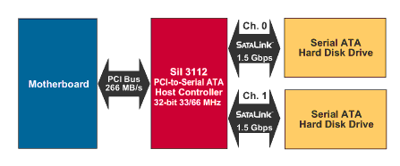 SiI-PB-00231