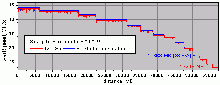 Bsata5