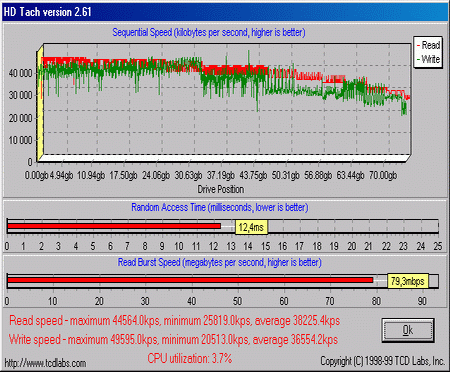 hdtach80_