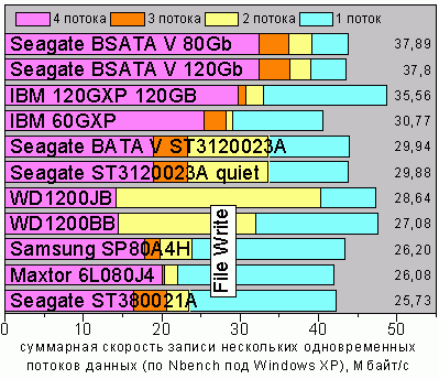 NBXPwrite100