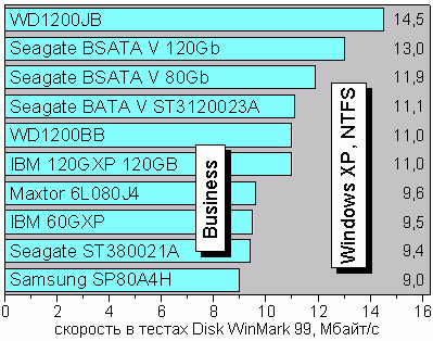 Business99ntfs