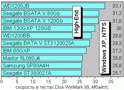 HighEnd99ntfs