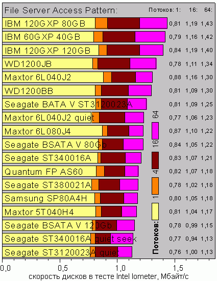 IoFileServer