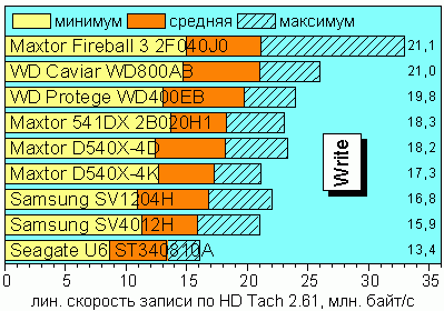 LinWrite