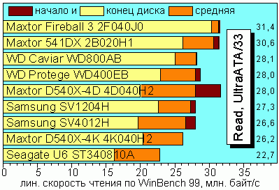 LinRead33