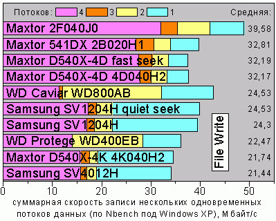 NBXPwrite100