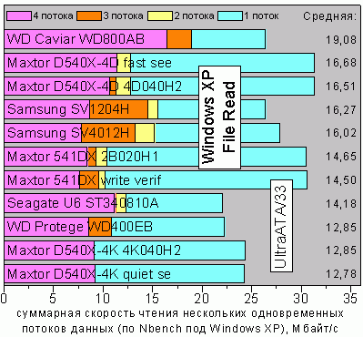 NBXPread33